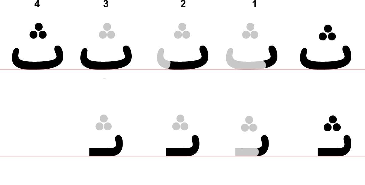 Persian alphabet pronunciation image